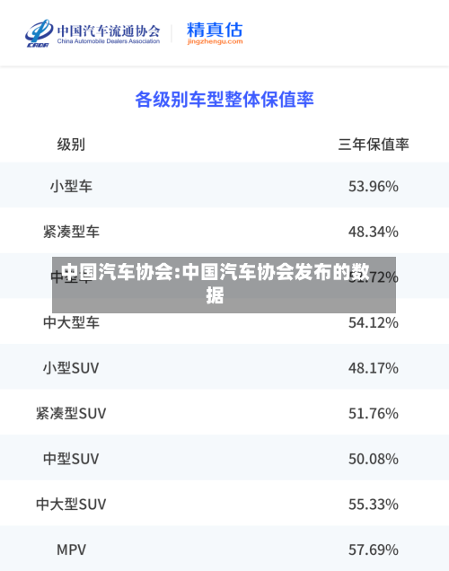 中国汽车协会:中国汽车协会发布的数据-第1张图片