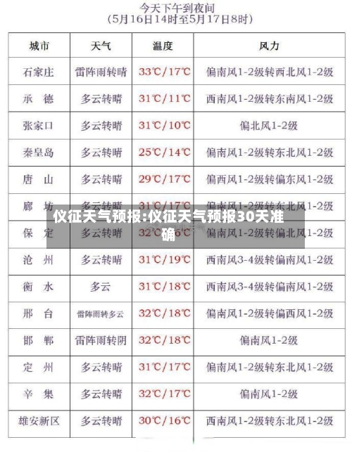 仪征天气预报:仪征天气预报30天准确-第1张图片