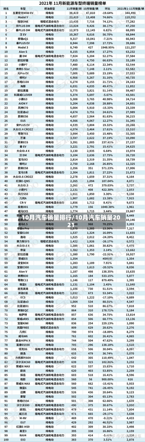 10月汽车销量排行/10月汽车销量2021-第1张图片