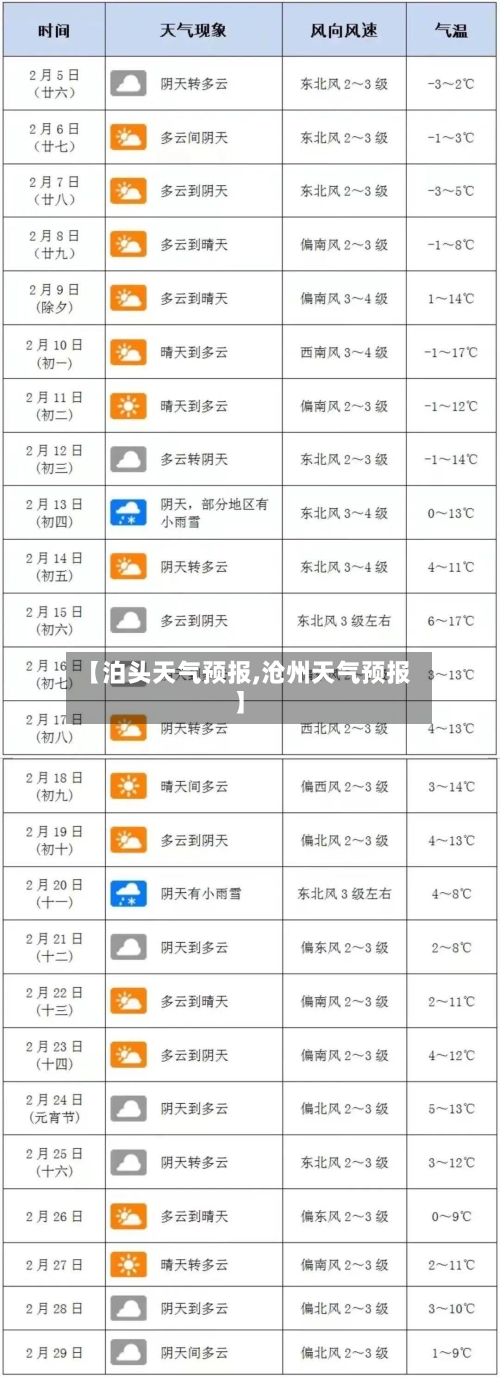 【泊头天气预报,沧州天气预报】-第1张图片