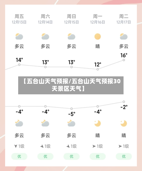 【五台山天气预报/五台山天气预报30天景区天气】-第1张图片