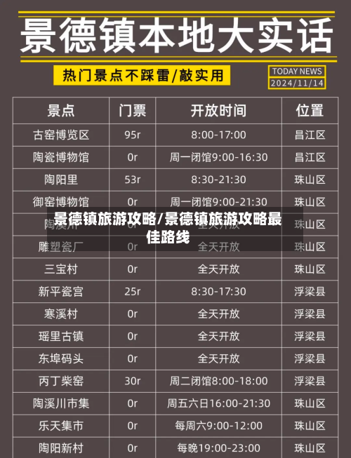景德镇旅游攻略/景德镇旅游攻略最佳路线-第1张图片