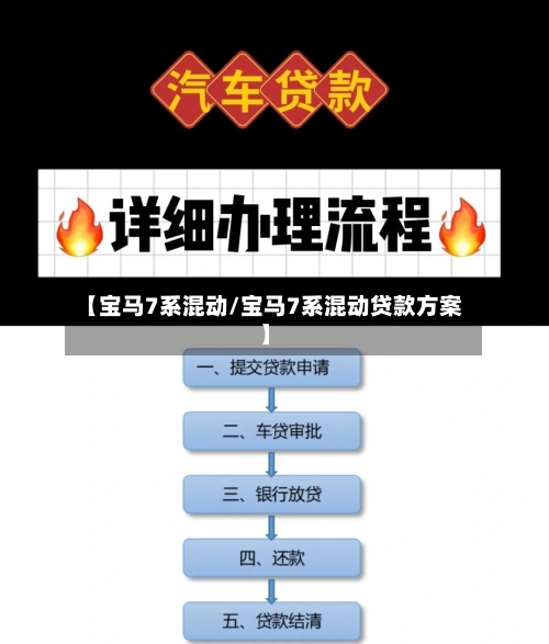 【宝马7系混动/宝马7系混动贷款方案】-第1张图片