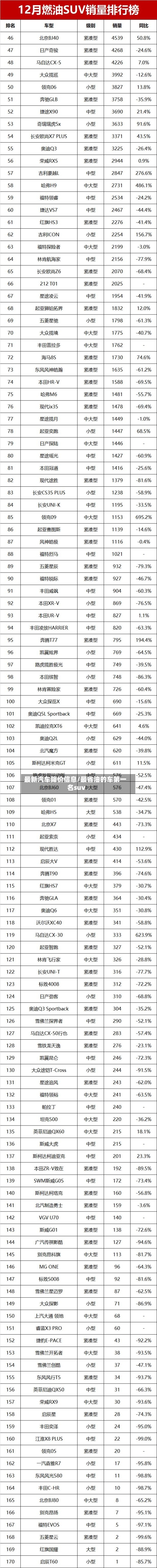 最新汽车降价信息/最省油的车第一名suv-第1张图片
