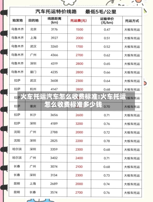 火车托运汽车怎么收费标准:火车托运怎么收费标准多少钱-第1张图片