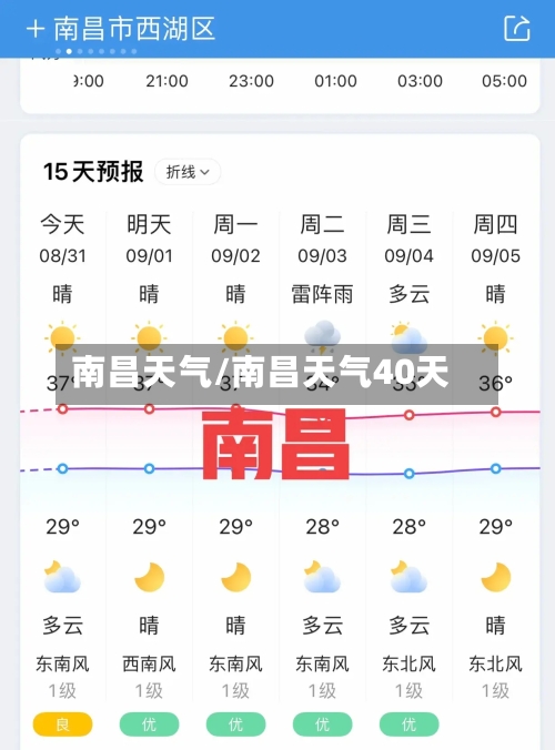 南昌天气/南昌天气40天-第1张图片
