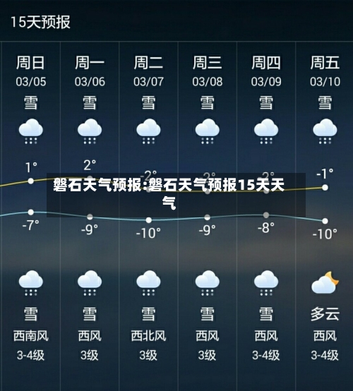 磐石天气预报:磐石天气预报15天天气-第1张图片