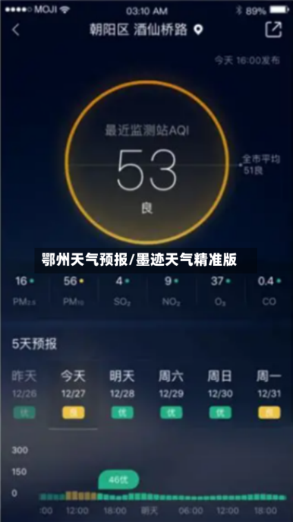 鄂州天气预报/墨迹天气精准版-第1张图片