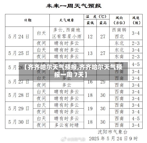 【齐齐哈尔天气预报,齐齐哈尔天气预报一周 7天】-第1张图片
