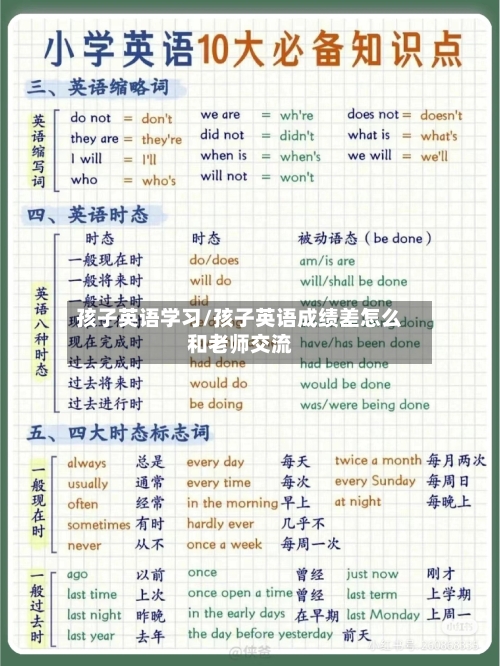 孩子英语学习/孩子英语成绩差怎么和老师交流-第1张图片