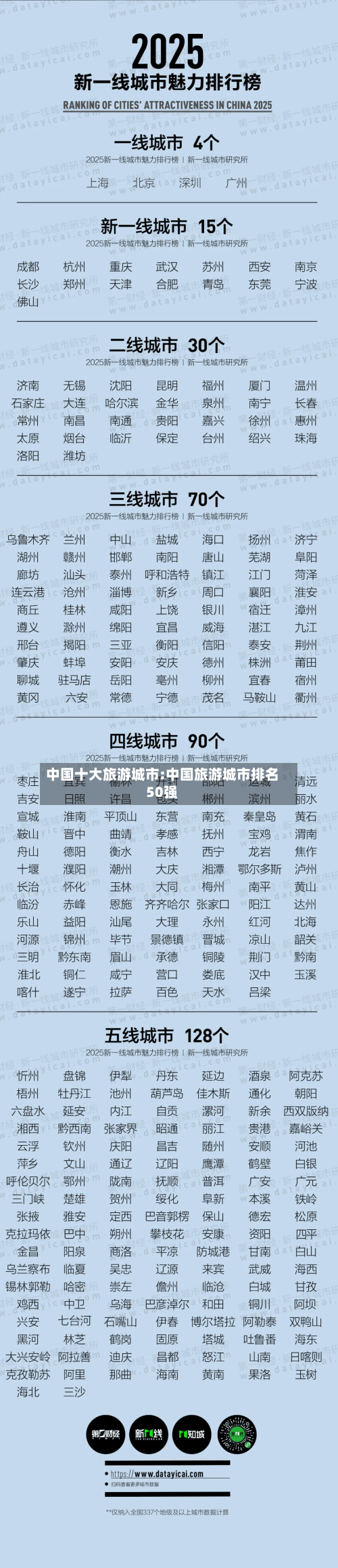 中国十大旅游城市:中国旅游城市排名50强-第1张图片