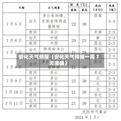 安化天气预报(安化天气预报一周 7天准确)-第1张图片