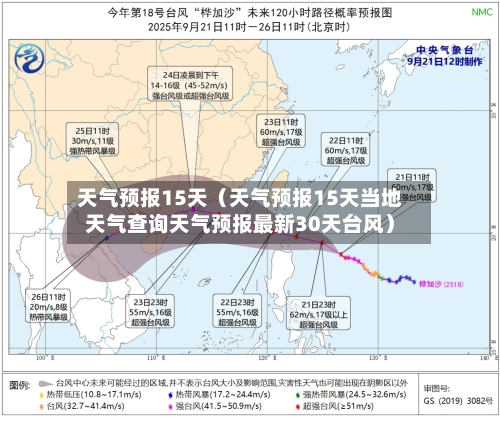 天气预报15天(天气预报15天当地天气查询天气预报最新30天台风)-第1张图片