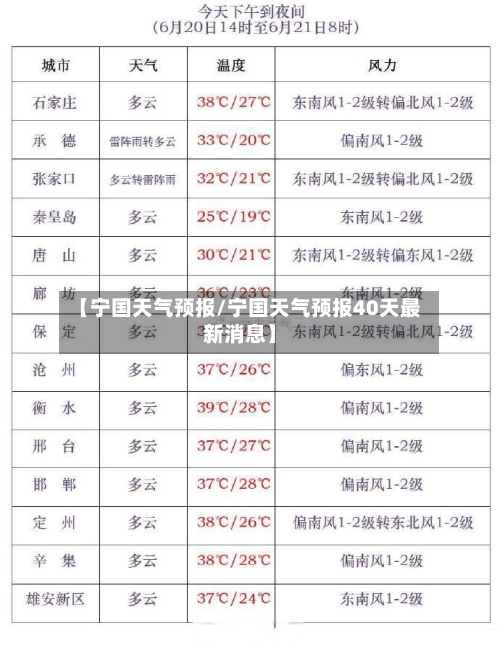 【宁国天气预报/宁国天气预报40天最新消息】-第1张图片