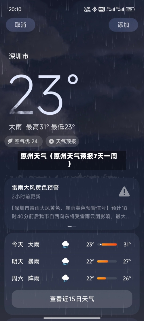 惠州天气(惠州天气预报7天一周)-第1张图片