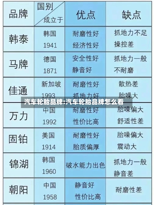 汽车轮胎品牌:汽车轮胎品牌怎么看-第1张图片