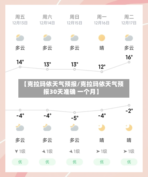【克拉玛依天气预报/克拉玛依天气预报30天准确 一个月】-第1张图片