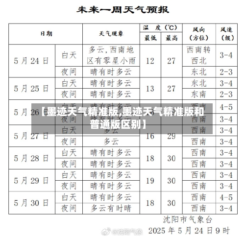 【墨迹天气精准版,墨迹天气精准版和普通版区别】-第1张图片