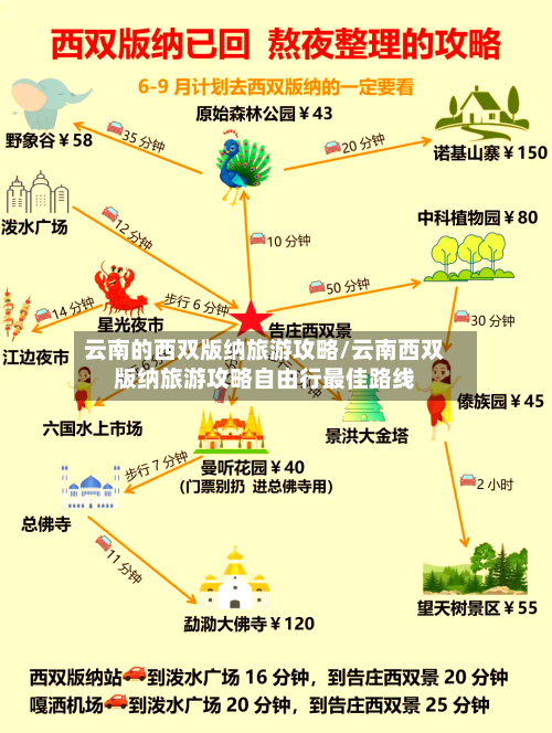 云南的西双版纳旅游攻略/云南西双版纳旅游攻略自由行最佳路线-第1张图片