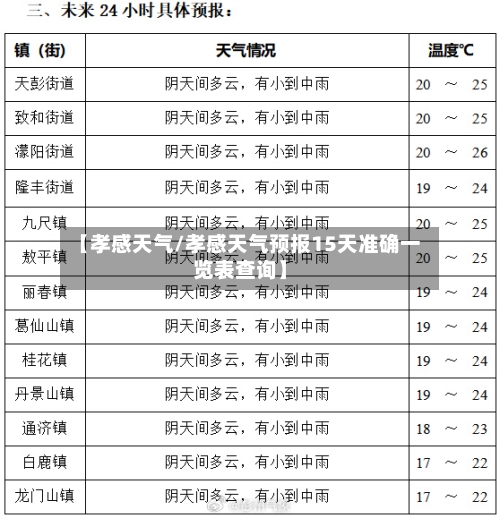 【孝感天气/孝感天气预报15天准确一览表查询】-第1张图片