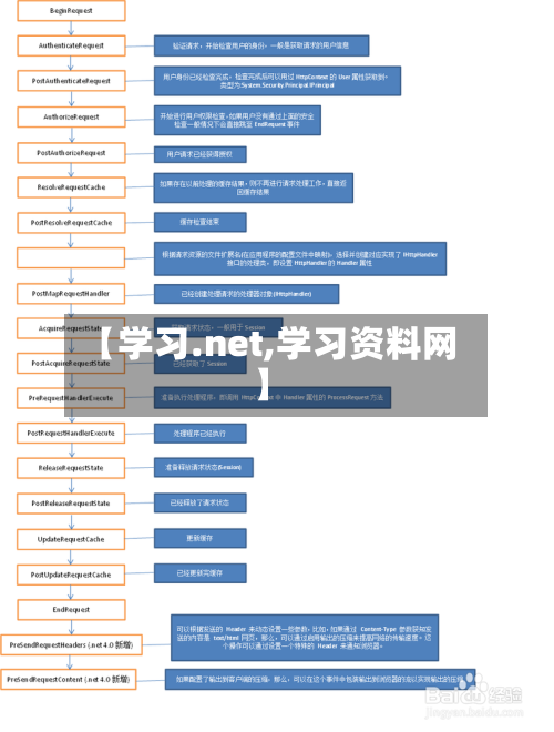 【学习.net,学习资料网】-第1张图片