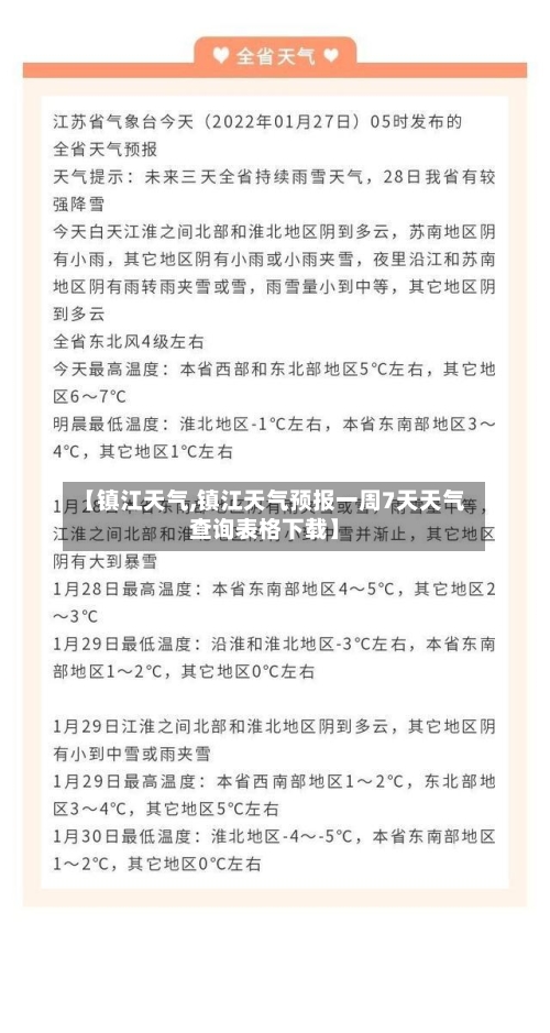 【镇江天气,镇江天气预报一周7天天气查询表格下载】-第1张图片