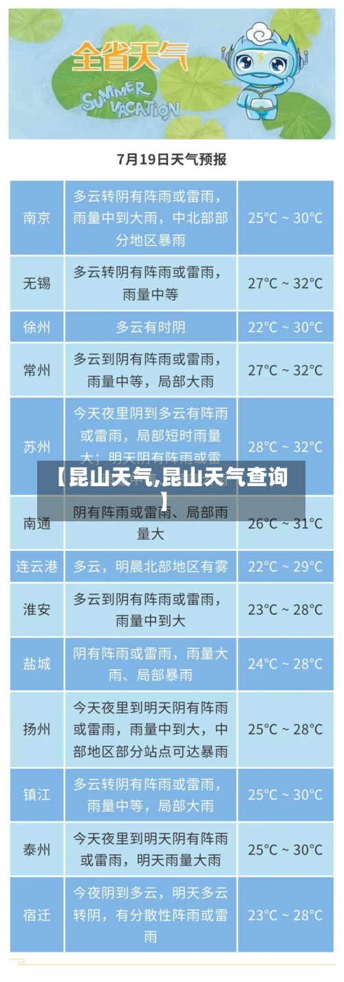 【昆山天气,昆山天气查询】-第1张图片