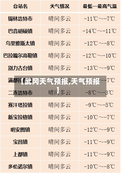 【武冈天气预报,天气预报】-第1张图片