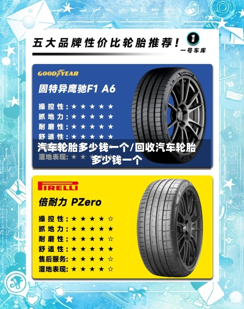 汽车轮胎多少钱一个/回收汽车轮胎多少钱一个-第1张图片
