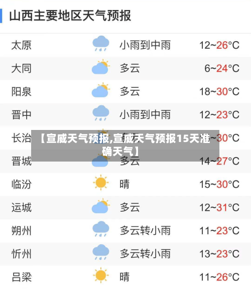 【宣威天气预报,宣威天气预报15天准确天气】-第1张图片