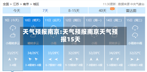 天气预报南京:天气预报南京天气预报15天-第1张图片