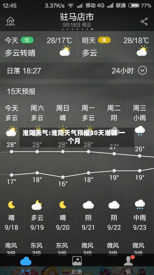 淮阳天气:淮阳天气预报30天准确 一个月-第1张图片