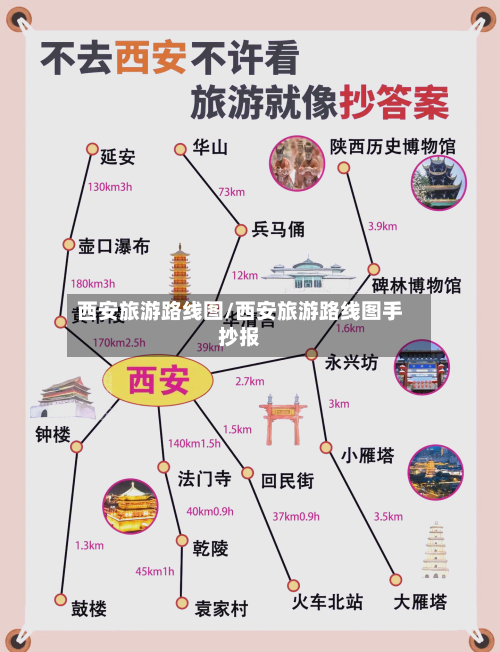 西安旅游路线图/西安旅游路线图手抄报-第1张图片