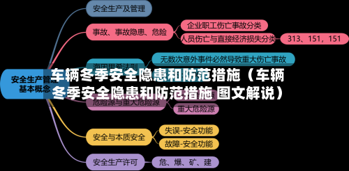 车辆冬季安全隐患和防范措施（车辆冬季安全隐患和防范措施 图文解说）-第1张图片