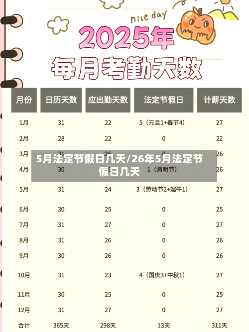 5月法定节假日几天/26年5月法定节假日几天-第1张图片