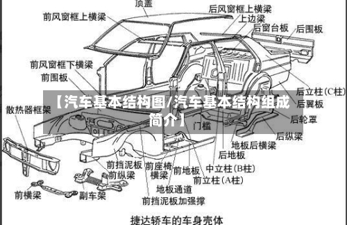 【汽车基本结构图/汽车基本结构组成简介】-第1张图片