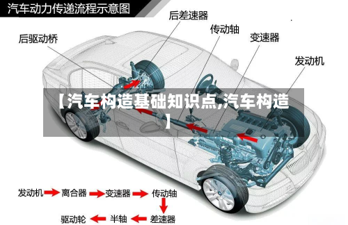 【汽车构造基础知识点,汽车构造】-第1张图片