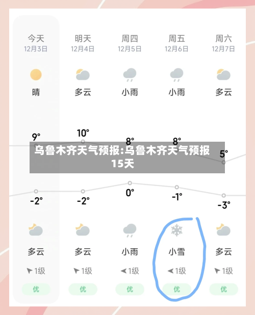 乌鲁木齐天气预报:乌鲁木齐天气预报15天-第1张图片