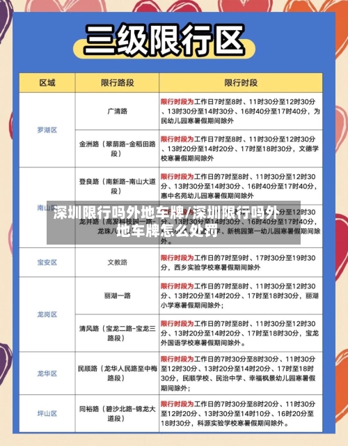 深圳限行吗外地车牌/深圳限行吗外地车牌怎么处罚-第1张图片