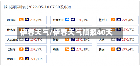 伊春天气/伊春天气预报40天-第1张图片