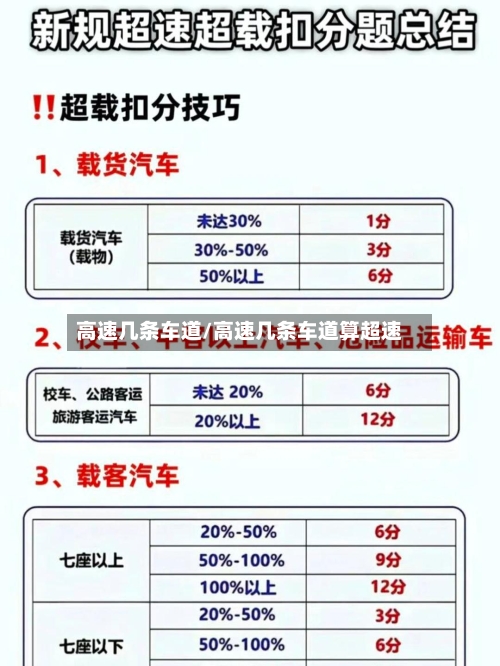 高速几条车道/高速几条车道算超速-第1张图片