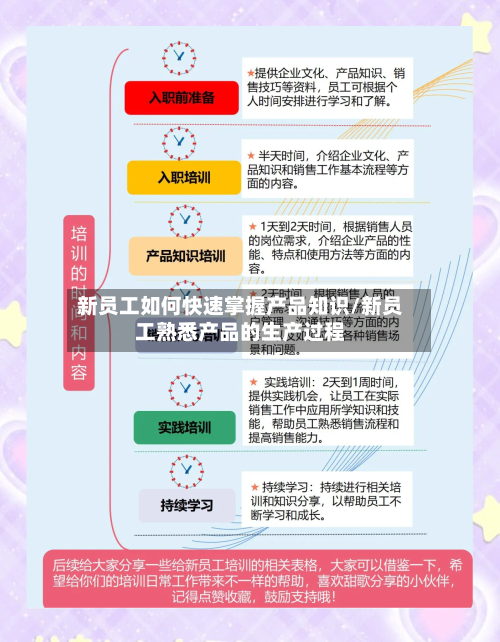 新员工如何快速掌握产品知识/新员工熟悉产品的生产过程-第1张图片