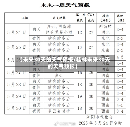 【未来30天的天气预报/桂林未来30天的天气预报】-第1张图片