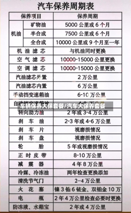 车辆保养大保套餐/汽车大保养套餐-第1张图片