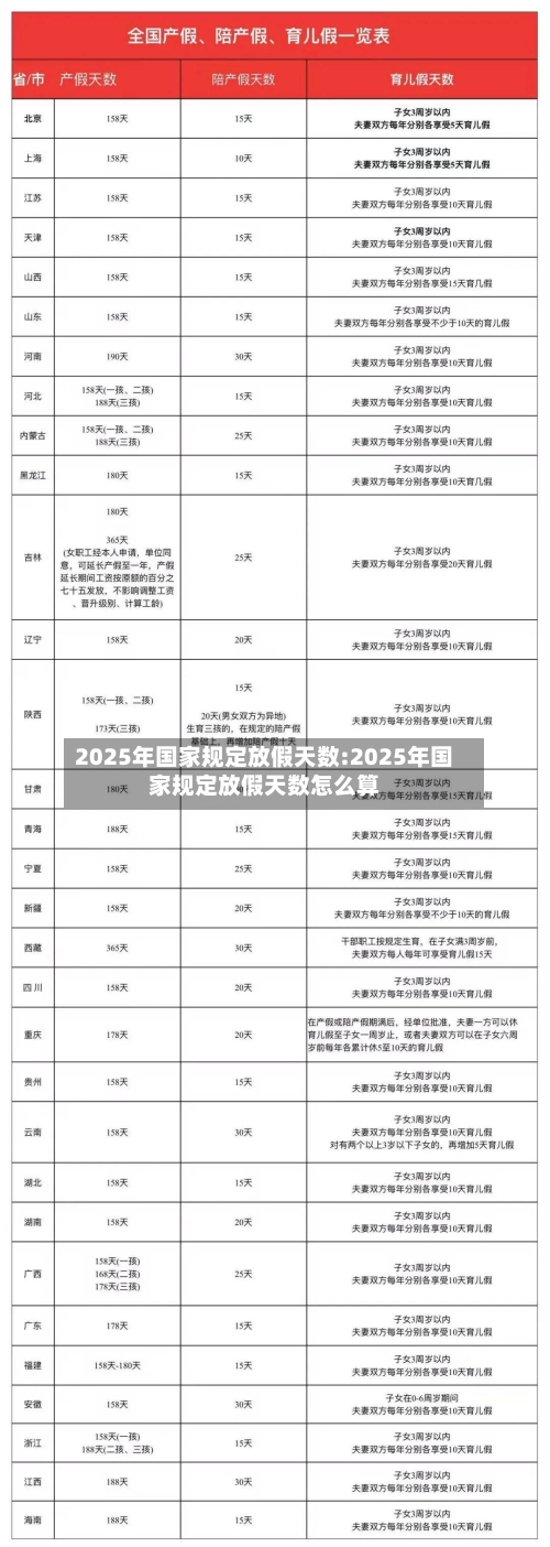 2025年国家规定放假天数:2025年国家规定放假天数怎么算-第1张图片