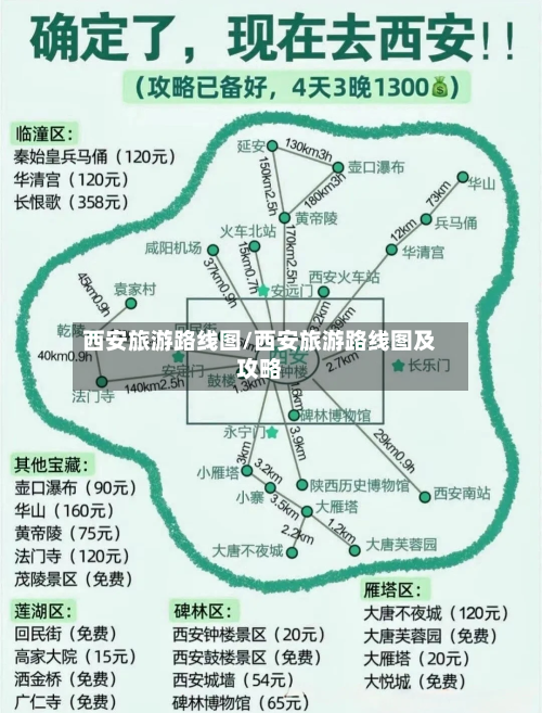 西安旅游路线图/西安旅游路线图及攻略-第1张图片