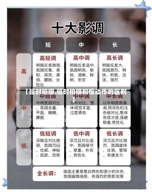 【延时拍摄,延时拍摄和慢动作的区别】-第1张图片