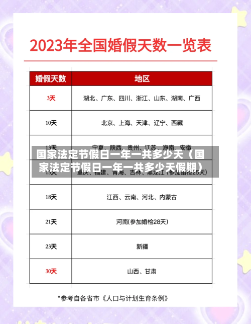 国家法定节假日一年一共多少天(国家法定节假日一年一共多少天假期)-第1张图片