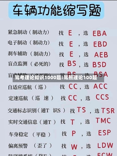 驾考理论知识1000题:驾照理论100题-第1张图片