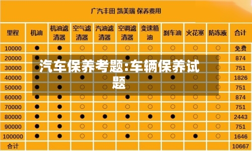 汽车保养考题:车辆保养试题-第1张图片